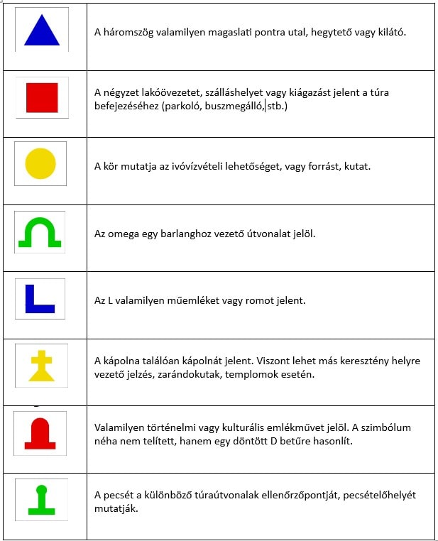 Úti célt mutató turistajelzések